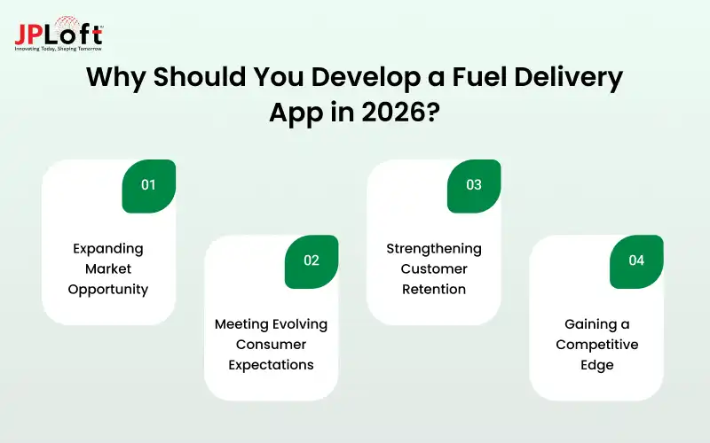 Why Should You Develop a Fuel Delivery App in 2026